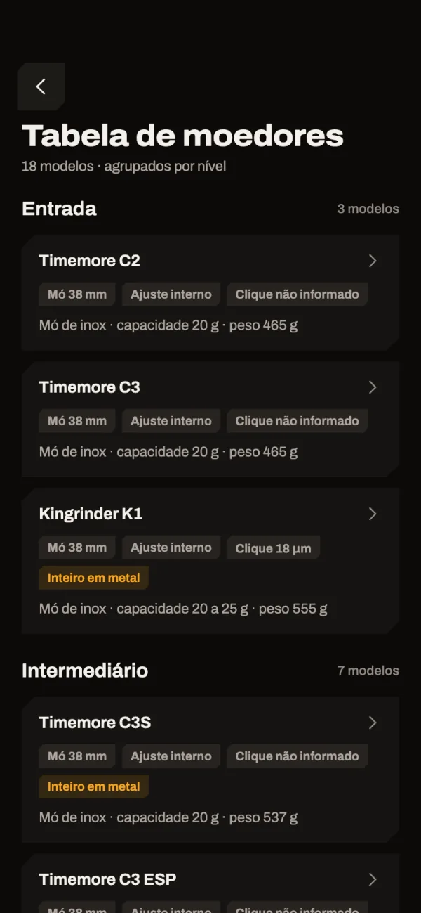 Tabela de moedores: 18 modelos agrupados por nível, com Timemore C2, C3 e Kingrinder K1 no nível Entrada.